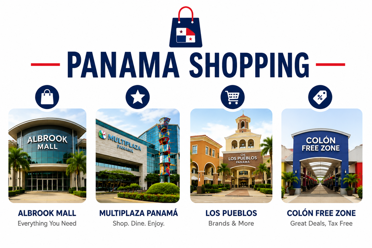 Panama Shop & Ship